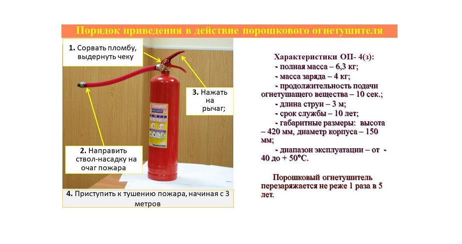 Порядок приведения в действие огнетушителя 1.