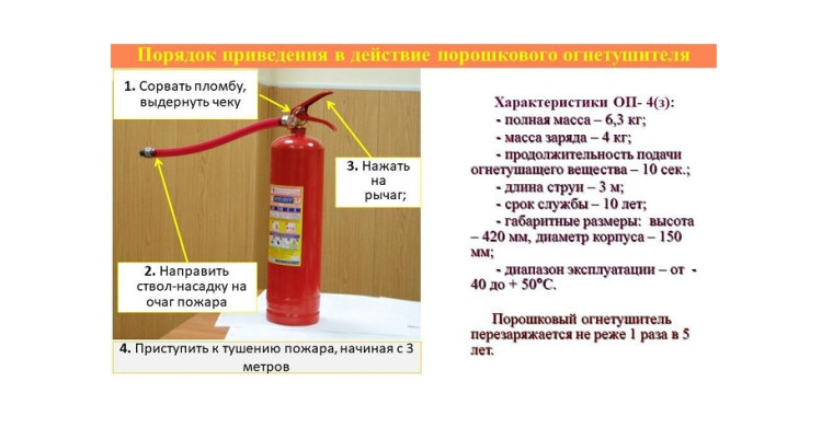 Порядок приведения в действие огнетушителя 1. Порядок приведения в действие огнетушителя 1.