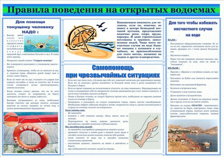 Правила поведения на открытых водоемах. Правила поведения на открытых водоемах.
